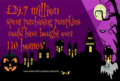 How many houses could all the Halloween pumpkins buy?