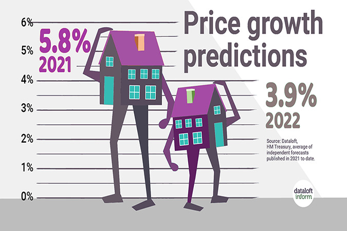 What experts predict for the property market in 2022