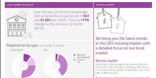 Dataloft statistic about lettings